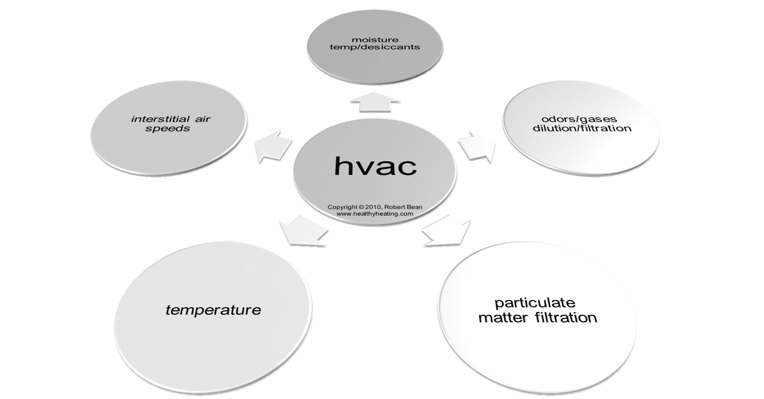 Hvac Furnace Parts